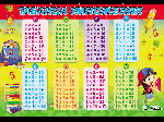 Настольное покрытие для лепки А4. ТАБЛИЦА УМНОЖЕНИЯ (НПД-0893) пластик
