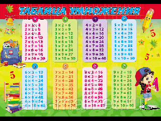 Настольное покрытие для лепки А4. ТАБЛИЦА УМНОЖЕНИЯ (НПД-0893) пластик